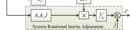 6 Journal of Power Electronics, to be published J J FJ KJdt (22) J K JKzJdLPF ( m) dt where J is the rotational inertia after adjustment, and K J is the gain for the system rotational inertia