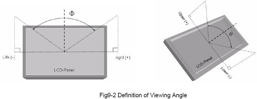 (4) Definition of Viewing Angle(Θ,Φ), refer to Fig9-2 as below :