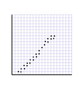 Match each graph with a