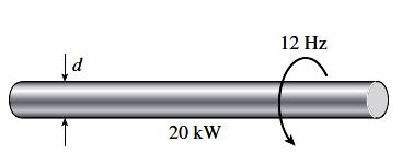 Example #7 A motor drives a shaft at 12 Hz and delivers 20 kw of power (see figure).