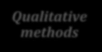 Quantitative methods -