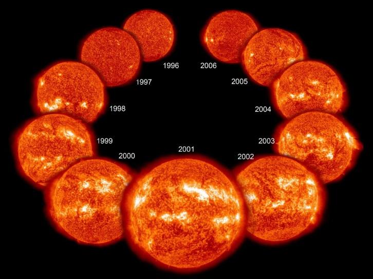 Figure 8: This image shows a solar cycle, from 1996 to 2006. In 2001, there was a solar maxima and it is easy to see all the sunspots and active regions.