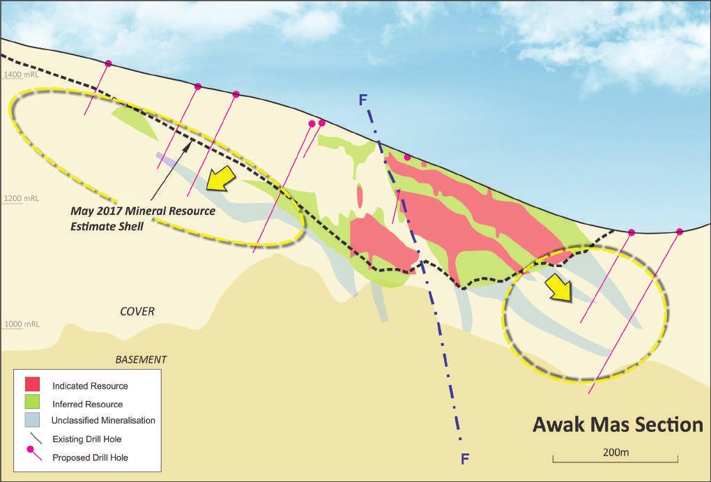 Awak Mas continued Mapacing is a single shallow northeast dipping domain with a strike length of 810m, plan width of 230m and average thickness ranging from 5m to 30m.