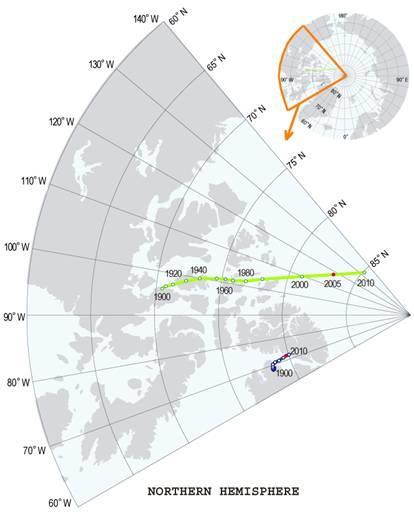 The following figures show movement of the magnetic poles projected to 2010 calculated using the International