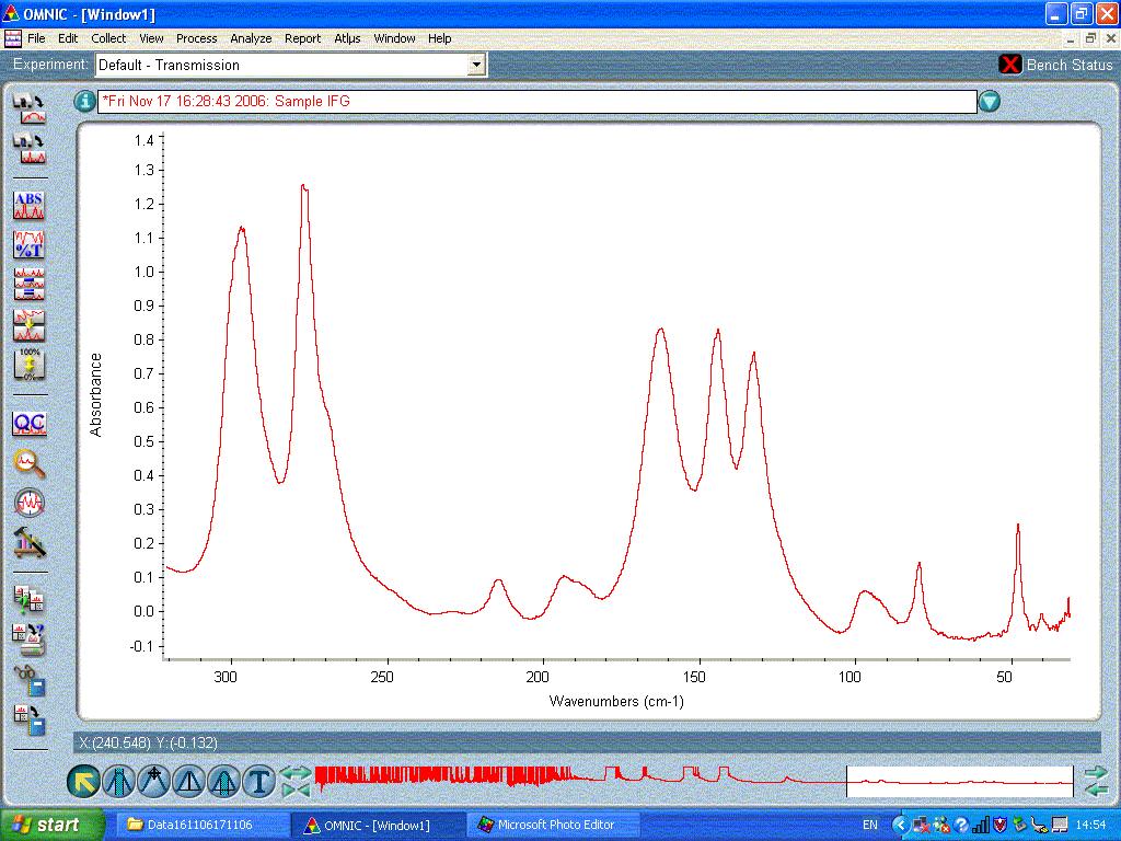 Spectrum of uric acid and allantoin at 0.