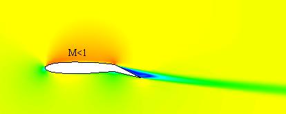 Computational Study of Flow Around a NACA 0012 Wing ped at Different Angles with Varying surface of the airfoil having Mach number (M) greater that unity (fig.