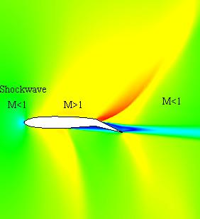 The physical mechanism can be well perceived from fig. 19c where presence of shockwave is depicted.