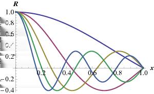 Fourier-Bessel series from J 0 (x) f (x) c nj 0 (ω nx), J 0 (x) = ( 1) m 1 ( x ) 2m (m!