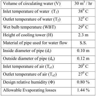 outlet cold water temperature and ambient wet bulb temperature. Although, both range and approach should be monitored, the `Approach is a better indicator of cooling tower performance.