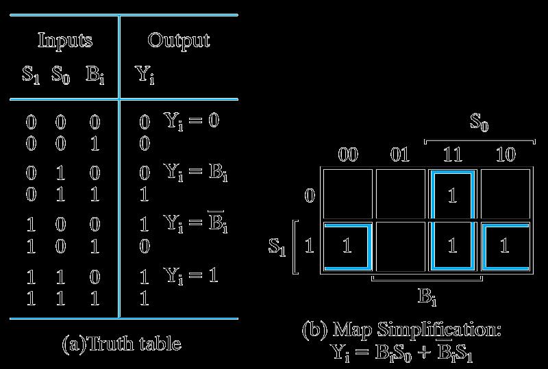 Arithmetic Circuit