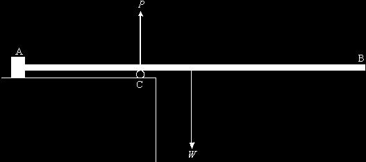 Q. (a) Define the moment of a force....... (b) The diagram shows a uniform diving board of weight, W, that is fixed at A.