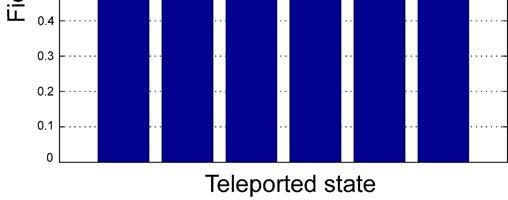 teleportation with atoms:
