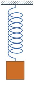 Dampers Without interference, objects may oscillate infinitely. Dampers slow down the oscillation between objects! and " connected by a spring.