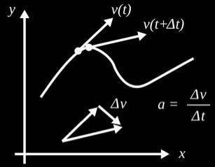 1 Note vector quantities! Position: trajectory of a point.
