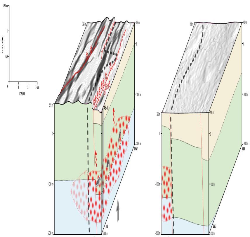 4. CONCEPTUAL MODEL OF THE FIELD The conceptual model (see Figure 3) accordingly describes the essential features of the Alalobeda geothermal system, merging both qualitative and quantitative