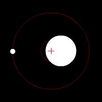 19 (a) (b) Figure 2.2: The star moves about its center of mass to compensate for the planetary orbit.