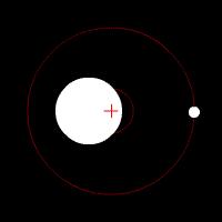 a circular orbit, the system can be visualized by imagining that the star and the planet are attached to the opposite ends of a rigid rod.