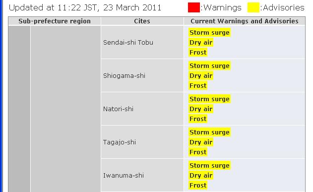 Actual cases of JMX (1) The weather warning at the city level (operating).