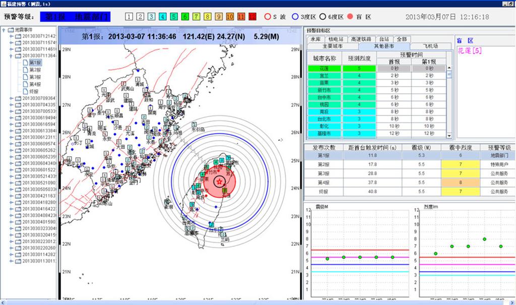 12 Earthq Sci (2013) 26(1):3 14 Fig. 6 Posted interface screenshot of MS5.
