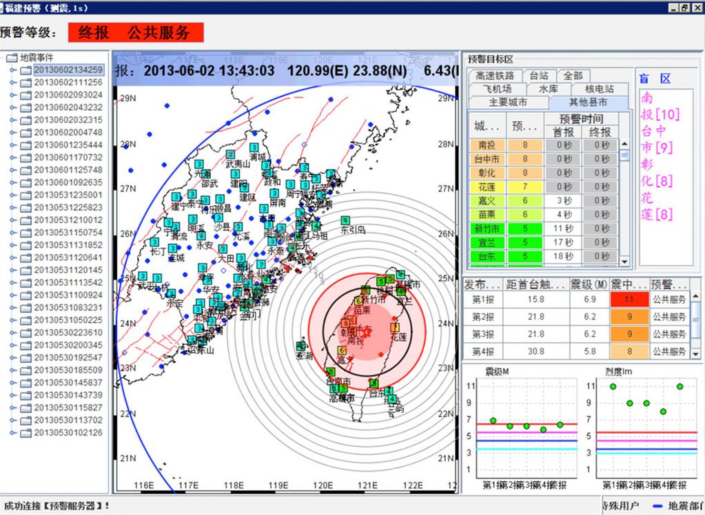 Earthq Sci (2013) 26(1):3 14 13 Fig. 8 Posted interface screenshot of MS6.7 earthquake occurred in Nantou Taiwan (the fifth warning), legends are the same as Fig. 5 the system were demonstrated.