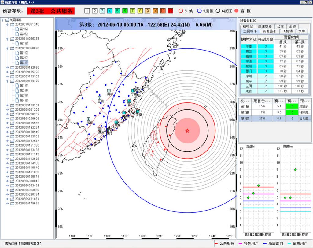 Earthq Sci (2013) 26(1):3 14 11 Fig. 5 Posted interface screenshot of MS5.9 earthquake occurred in off Yilan, Taiwan (the third warning) warning were completed within that time.
