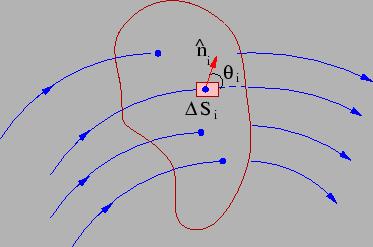 If the surface is closed, it encloses a volume and we define to be the net outward flux. In terms of cartesian components Example 11: A vector field is given by.
