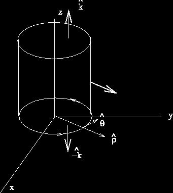 Thus (right (ii) For the cylindrical cup, we have two surfaces : the curved face of the cylinder on which and the top circular face on which.