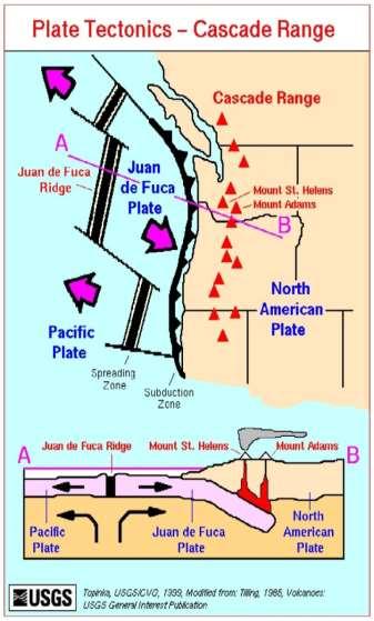 Last Cascadia Subduction Zone earthquake occurred in 1700 When will the next one occur?