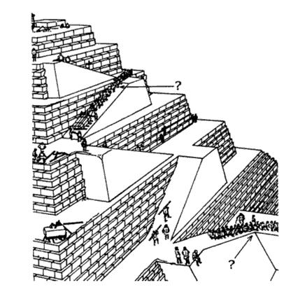 Possible Methods of Constructions