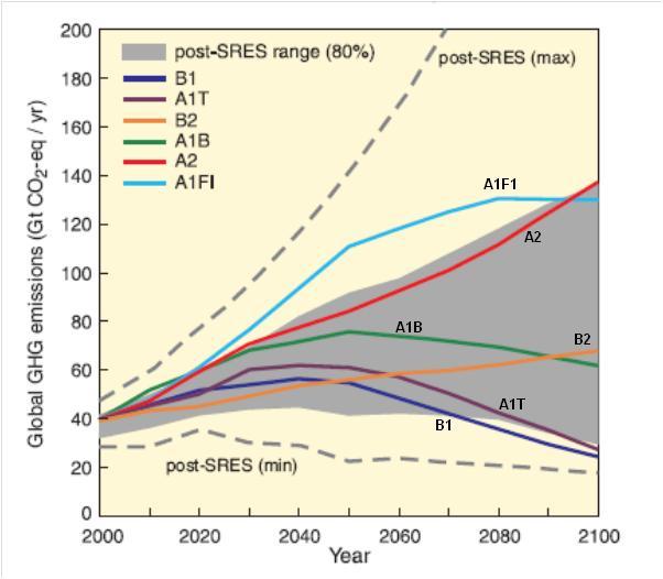 Climate Change Scenarios for Planning Using information consistent with the IPCC and National Climate Assessments Managing the uncertainty of the risks by considering at the range of climate change