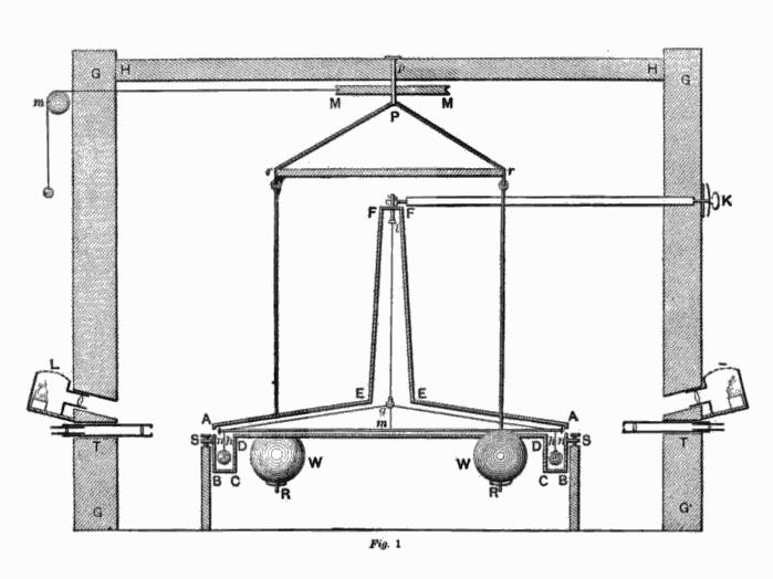 Cavendish experiment (1797-98).