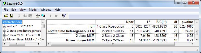 Ex. 2: Mover-Stayer Time-heterogeneous Latent Markov Model Both the unrestricted and Mover-Stayer 2-class MLM models fit well (p=.95 and.71), the BIC statistic preferring the Mover-Stayer model.