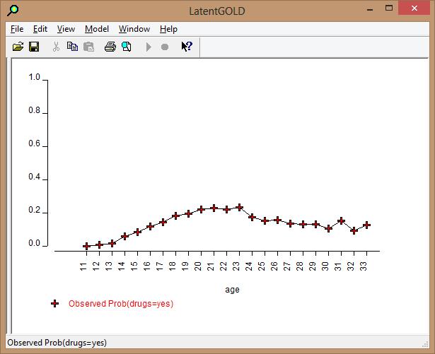 Example 3: Latent GOLD Longitudinal Analysis of Sparse Data The plot on the left shows the overall trend in drug usage