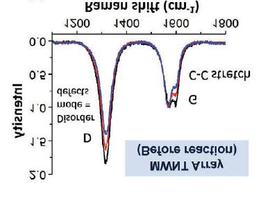 velocity generates a sharp electrical pulse of constant polarity.