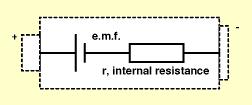 Electro Motive Force - emf The cell has to use up part of its energy to drive the current through its own internal resistance since some is converted into non-useful forms e.g. heat.