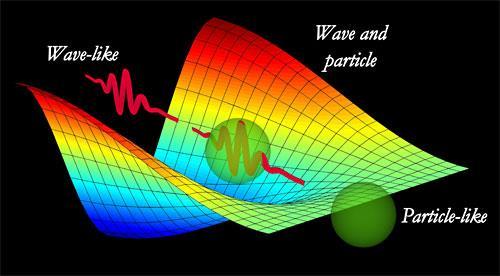 Photons We have discussed and observed properties about the wave nature of light. Light can also behave as a stream of particles.