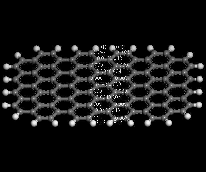 respectively. A combined system of sg and scnt is used to simulate the graphene-carbon nanotube hybrid (denoted sg-cnt).