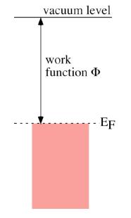 Metal: work function = ionization energy Semiconductor: work