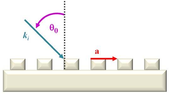 Figure 1.20 Excitation of SPP modes using a grating structure. 1.2.5 Conclusion In this chapter, the origin of surface plasmons based on electrodynamic theory was discussed.