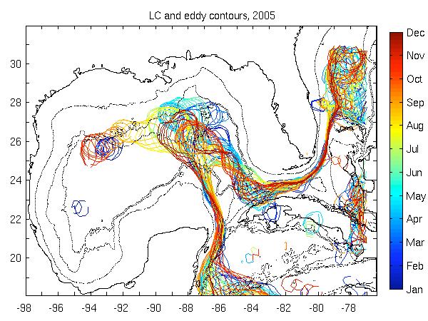 STEP 1 : Free run simulation GoM-HYCOM 1/25 degree, 26 vertical layers, 5 years (2004-2008) Atmospheric forcing: COAMPS (27 km, 3h) IC: 1-yr simulation run at NRL BC: climatology from 4 years of
