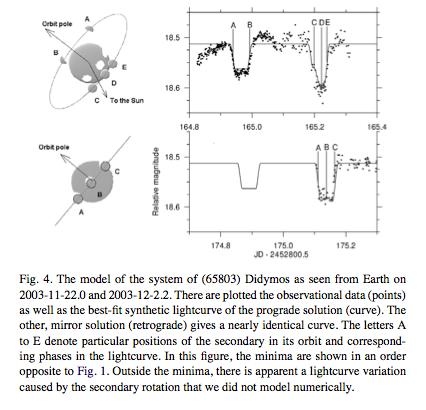 Binary Period from Light Curve Observations Binaries often discovered by light curve observations Large telescopes not needed Magdalena Ridge 2.4-m (Ryan) Ondrejov 0.65-m (Pravec) Palmer Divide 0.