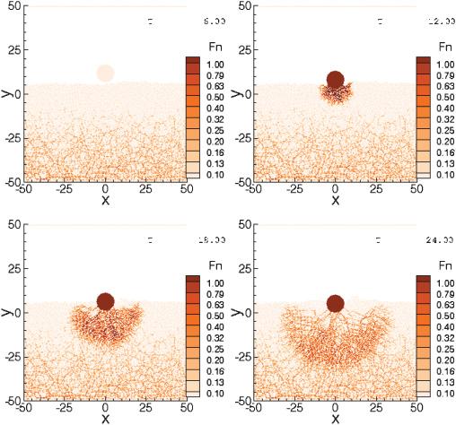 MICROSTRUCTURE EVOLUTION DURING IMPACT ON... PHYSICAL REVIEW E 85, 011305(2012) FIG. 13. (Color online) Normal force experienced by the granular particles at four different times. Here v = 0.
