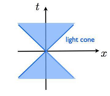 Causal structure of space-time x = ct