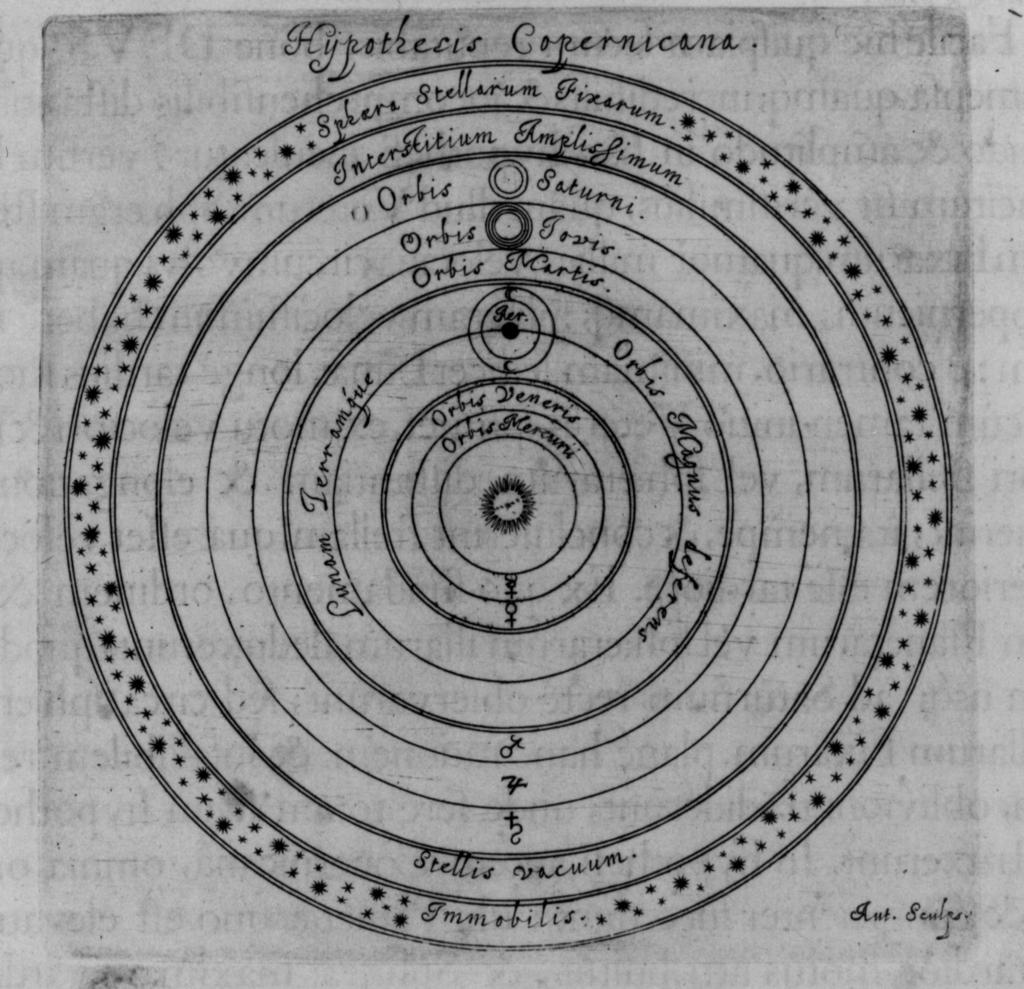 Laws Copernican Revolution Ptolemaic Hypothesis Copernican Hypothesis