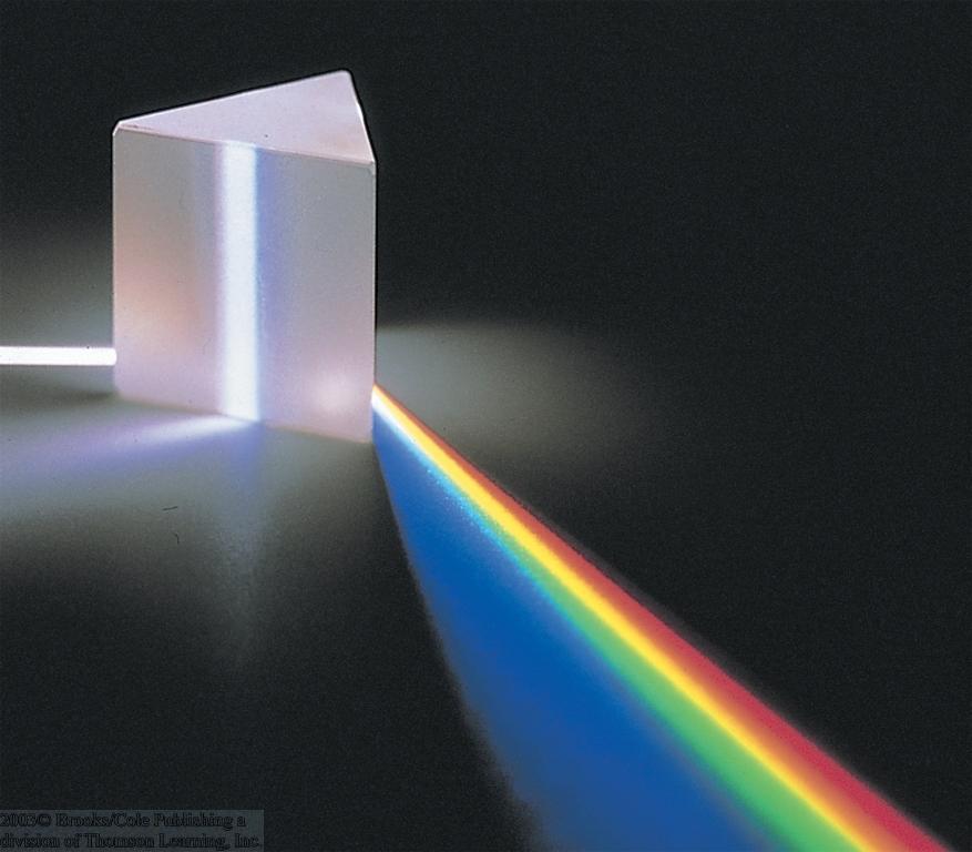 Rainbow Colors -Prism White light is composed of many colors.
