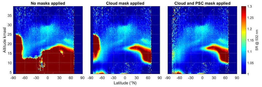 Discussion started: January 18 Figures Figure 1. Illustration of the removal of cloud signals from the CALIOP data.