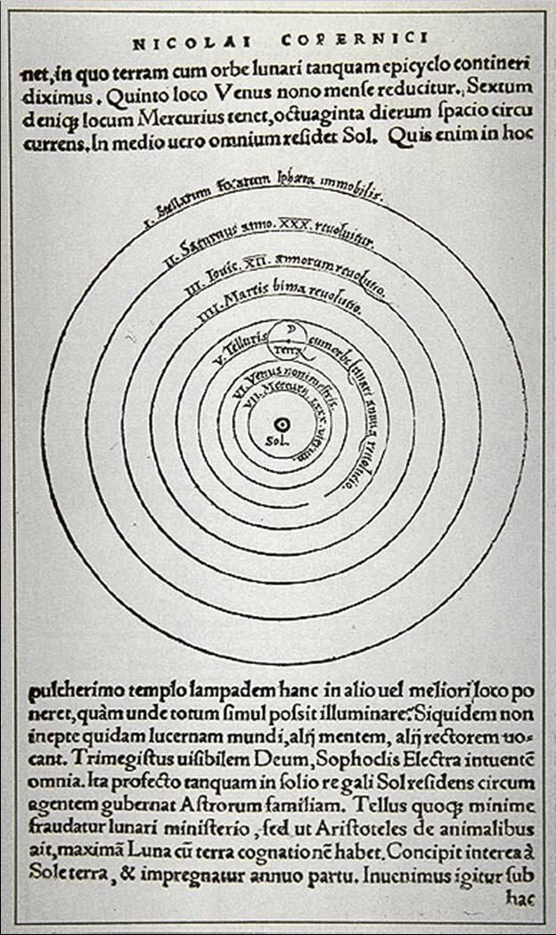 COPERNICUS: Sun-centered solar system with circular orbits The major motions are all there, even retrograde motion How about the precision?