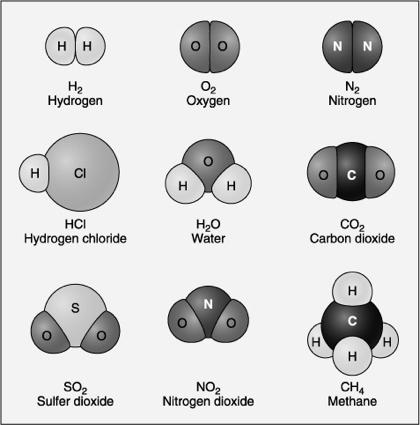 Molecules and compounds Figure 2.