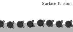 formation whereas non-polar molecules cannot Stability - Some polar molecules