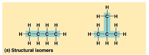Structural Isomers.
